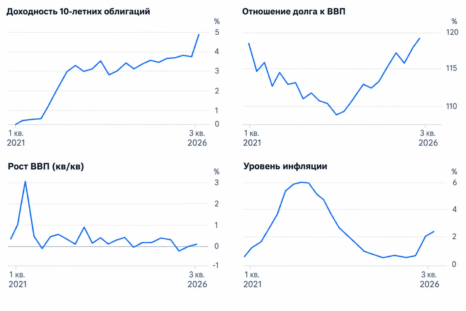 Основные показатели экономики Франции